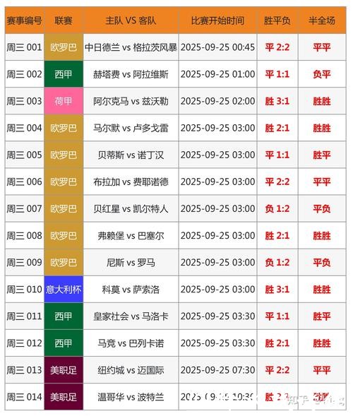 世界杯历年比分记录详解