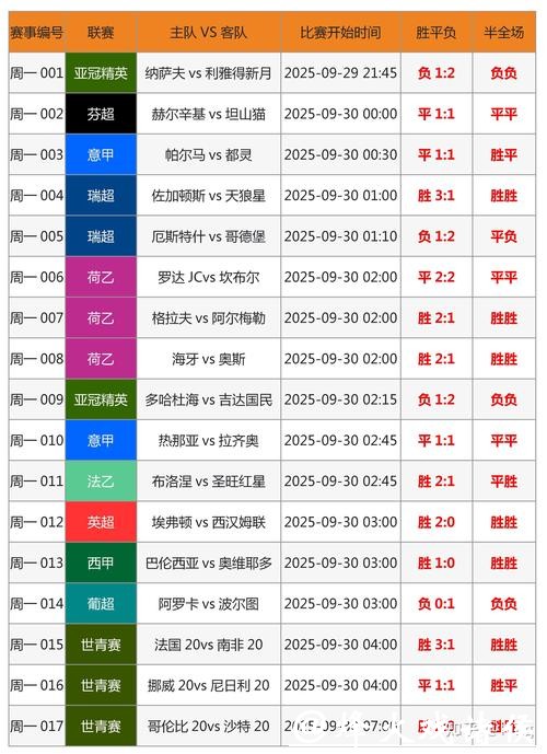 世界杯竞猜投注技巧与专家推荐分析 世界杯竞猜投注技巧与专家推荐分析